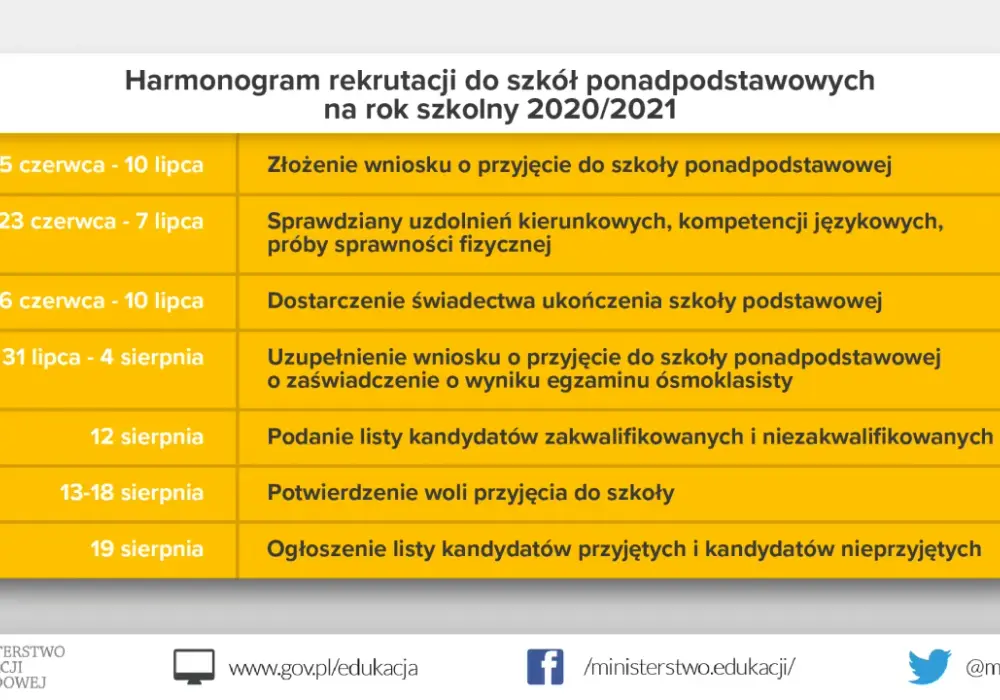 Jak wygląda rekrutacja do szkoły średniej? Kluczowe informacje i terminy