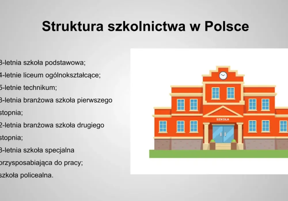 Ile lat trwa liceum w Polsce? Aktualne zasady i wybór ścieżki