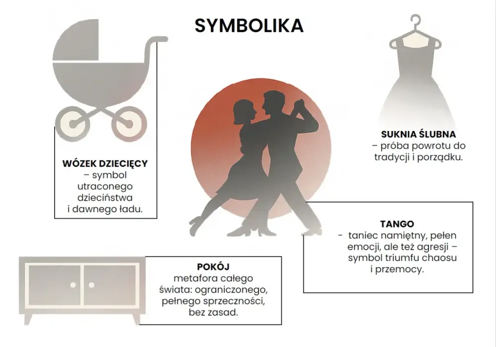 Bohaterowie "Tanga" Mrożka: Analiza postaci i ich znaczenie
