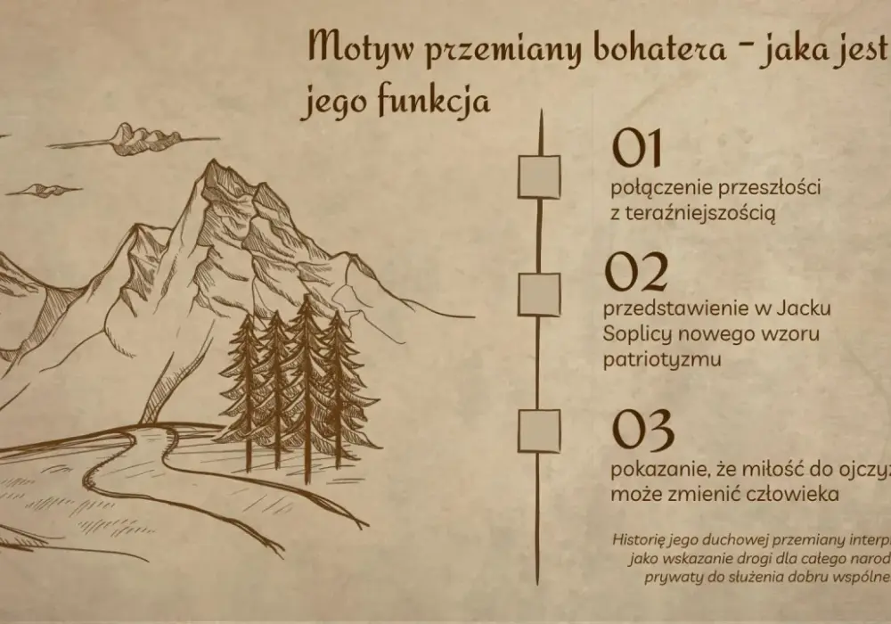 Przemiana Jacka Soplicy: Od zbrodni do odkupienia analiza