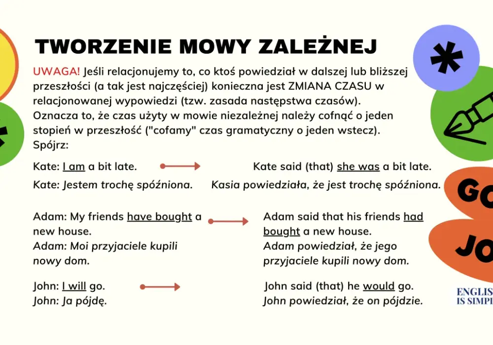 Mowa zależna i niezależna: Jak poprawnie cytować i relacjonować?