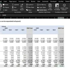 Tabela przestawna P&L w Excelu z danymi finansowymi podzielonymi na kwartały i lata.