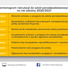 Jak wygląda rekrutacja do szkoły średniej? Kluczowe informacje i terminy