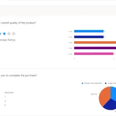 Podsumowanie ankiety: ocena jakości produktu (średnia 3.2 gwiazdki) i czas realizacji zakupu (38% krócej niż oczekiwano).