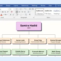 Jak zrobić diagram w Wordzie? Widok przedstawia schemat organizacyjny firmy stworzony w programie Microsoft Word, z widocznym menu programu.