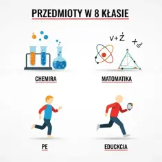 Ilustracje przedstawiające przedmioty w ósmej klasie: książka, probówki, atom, tablica, globus, biegacze, flaga Polski.