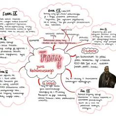 Mapa myśli o trenach Jana Kochanowskiego. Opisuje poszczególne treny, ich tematykę i autora.