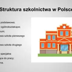 Struktura szkolnictwa w Polsce: 8-letnia podstawówka, 4-letnie liceum ogólnokształcące, 5-letnie technikum, szkoły branżowe i specjalne.