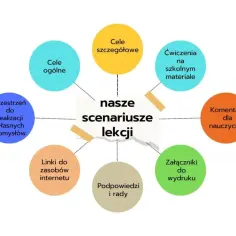 Scenariusz zajęć grupowych z psychologiem: skuteczne metody i cele