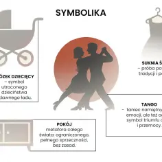 Para tańczy tango, symbol namiętności, agresji, chaosu i przemocy. Bohater dramatu tango.