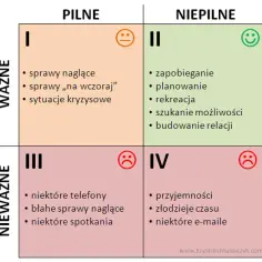 Jak skutecznie zarządzać czasem - film edukacyjny dla uczniów