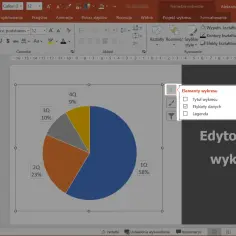 Edytowanie wykresu kołowego w programie PowerPoint. Możesz dodać tytuł, etykiety danych lub legendę, aby lepiej zrozumieć, jak wstawić wykres w Wordzie.