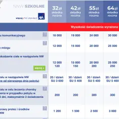 Ubezpieczenie szkolne poza szkołą: co obejmuje i jakie są limity?