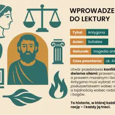 Sofokles, autor "Antygony", przedstawił konflikt między prawem państwa a moralnością. Grafika zawiera jego portret, maskę teatralną i wagę.