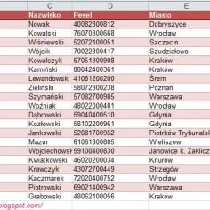 Jak połączyć imię i nazwisko w Excelu - proste sposoby na sukces