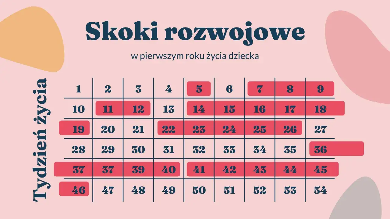 rodzice wspierający dziecko skok rozwojowy