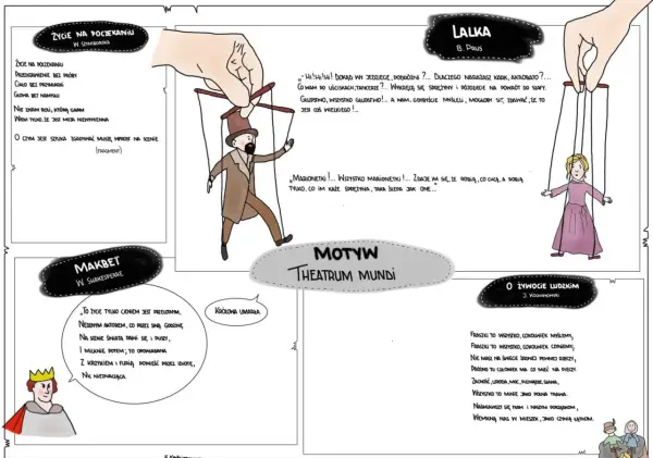 Lalka: Theatrum Mundi analiza toposu i losów bohaterów
