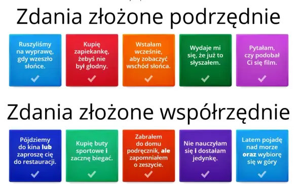 Zdania złożone podrzędnie: Analiza, typy i przykłady | Przewodnik
