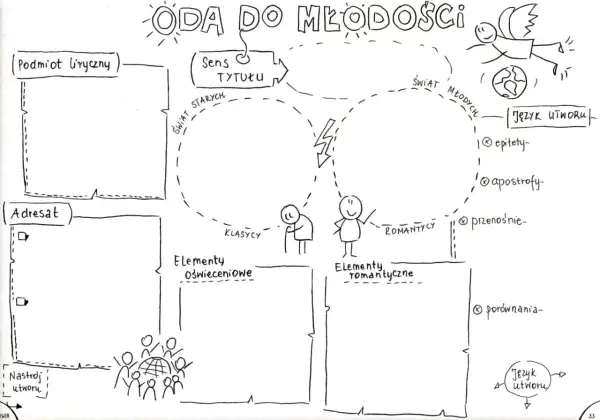 "Oda do młodości" Mickiewicza: Interpretacja i znaczenie