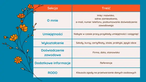 Jak zrobić CV w PowerPoint, aby wyróżnić się na rynku pracy