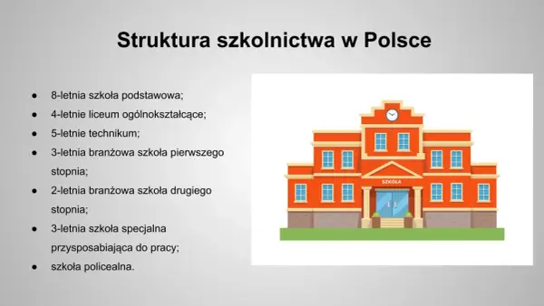 Ile lat trwa liceum w Polsce? Aktualne zasady i wybór ścieżki