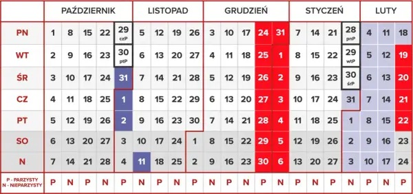 Ile trwa semestr w podstawówce? Kalendarz i planowanie
