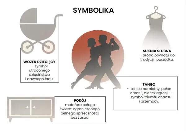 Bohaterowie "Tanga" Mrożka: Analiza postaci i ich znaczenie