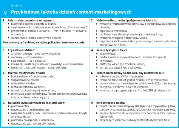 Koncept: Co to jest? Kluczowa różnica między pomysłem a strategią
