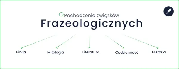Frazeologia: Co to jest? Poznaj związki frazeologiczne i ich znaczenie