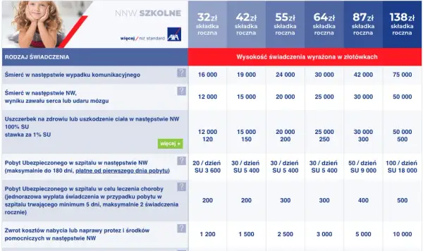 Ubezpieczenie szkolne poza szkołą: co obejmuje i jakie są limity?